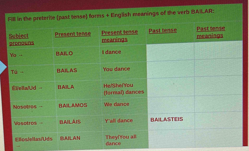 Fill in the preterite (past tense) forms + English meanings of the verb BAILAR: