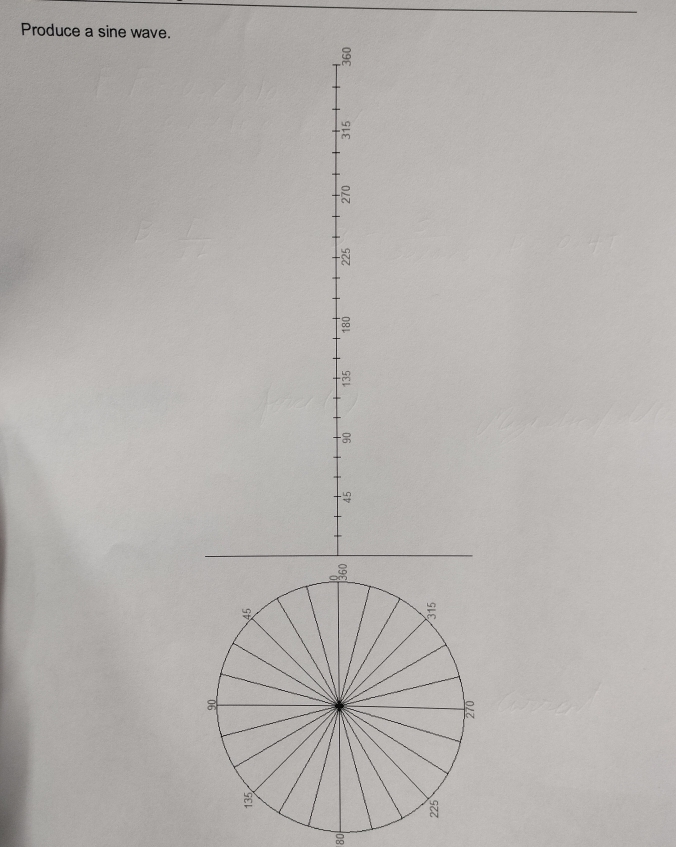 Produce a sine wave. 
= 
a
∞
8