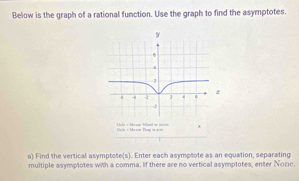 Below is the graph of a rational function. Use the graph to find the asymptotes. 
Shift + Mouse Wheel to zoom × 
Shifr + Mouse Drag to pan 
a) Find the vertical asymptote(s). Enter each asymptote as an equation, separating 
multiple asymptotes with a comma. If there are no vertical asymptotes, enter None.