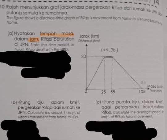 Rajah menunjukkan graf jarak-masa pergerakan Rifqa dari rumah ke JPN 
pulang semula ke rumahnya.
The figure shows a distance-time graph of Rifqa's movement from home to JPN and back to 
home.
(a)Nyatakan tempoh masa
dalam jam, Rifqa beruruša
di JPN. State the time period, i
hours. Rifga dealt with the NRD. 
)
(b) Hitung laju. dalam km]^-1. (c) Hitung purata laju, dalam kmj
pergerakan Rifqa dari rumah ke bagi pergerakan  keseluruha 
JPN. Calculate the speed. in km^2 , of Rifka. Calculate the average speed, ir
Rifqa's movement from home to JPN. kmj^(-1) , of Rifka's total movement.