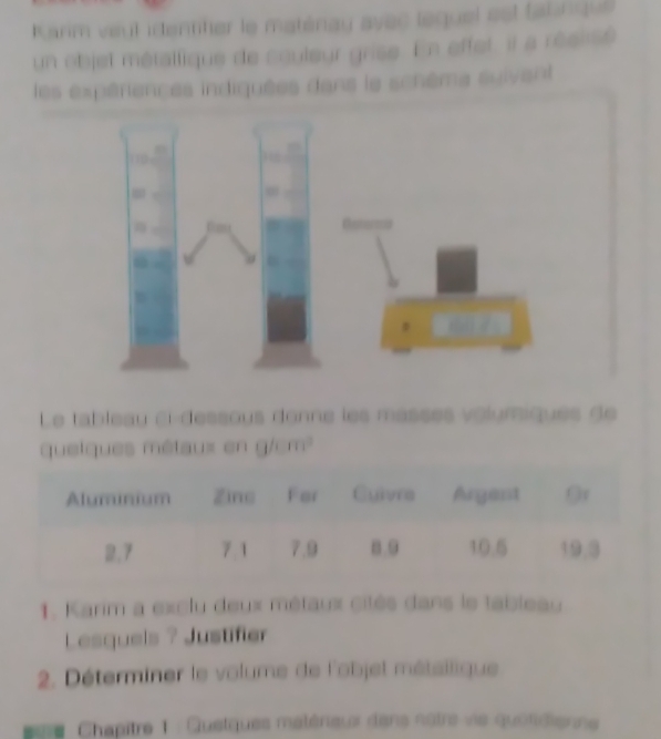 Karm veul identfer le maténay avec lequel est fabnqué 
un objet métallique de couleur grise. En effet, il a réalisé 
les expériences indiquées dans le schème suivant 
Le tableay ci-dessous donne les masses volymiques de 
quetques métaux en g/ 111^2
1. Karim a exclu deux métaux cités dans le tableau 
Lesquels ? Justifier 
2. Déterminer le volume de l'objet métailique 
* = Chapître 1 : Quetques maténeux dans nôtre vie quotidienne