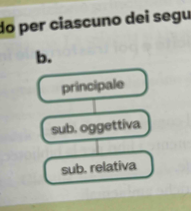 do per ciascuno dei segu
b.
principale
sub. oggettiva
sub. relativa