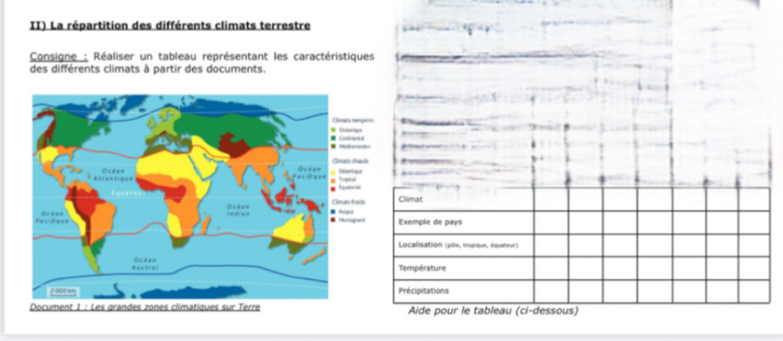 II) La répartition des différents climats terrestre 
Consigne : Réaliser un tableau représentant les caractéristiques 
des différents climats à partir des documents. 

Climat 
Exemple de pays 
Localisation (pôle, tropique, équateur) 
Température 
Précipitations 
Aide pour le tableau (ci-dessous)