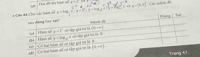 Hai đồ thị hàm số y=2^x
(d)
y=log _ 1/3 x;y=2^x;y=log _sqrt(3)x;y=log _ 7/6 x và y=(0,5)^x. Các mệnh đề