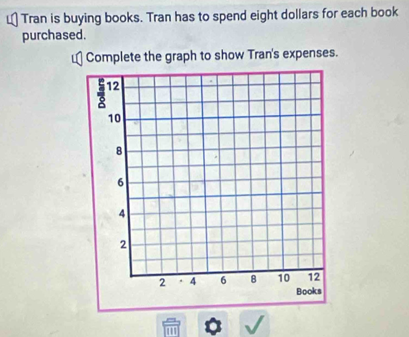 Tran is buying books. Tran has to spend eight dollars for each book 
purchased. 
Complete the graph to show Tran's expenses.