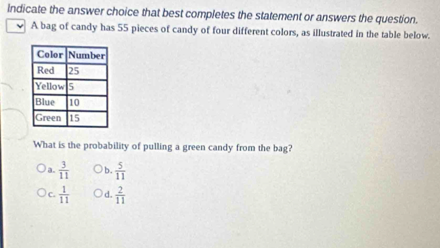 Indicate the answer choice that best completes the statement or answers the question.
A bag of candy has 55 pieces of candy of four different colors, as illustrated in the table below.
What is the probability of pulling a green candy from the bag?
a.  3/11  b.  5/11 
C.  1/11  d.  2/11 