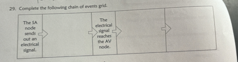 events grid.