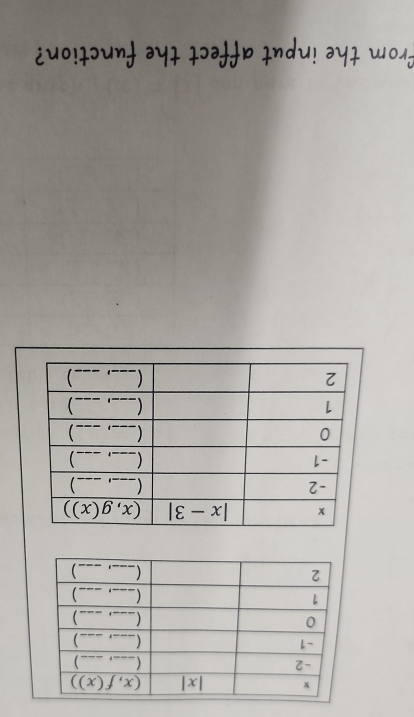 from the input affect the function?