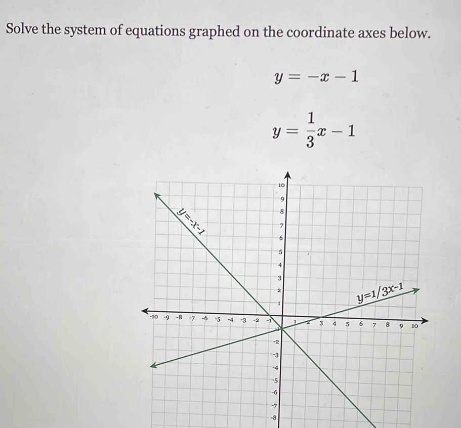 Solve the system of equations graphed on the coordinate axes below.
y=-x-1
y= 1/3 x-1
-8