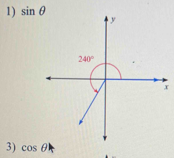 sin θ
x
3) cos θ