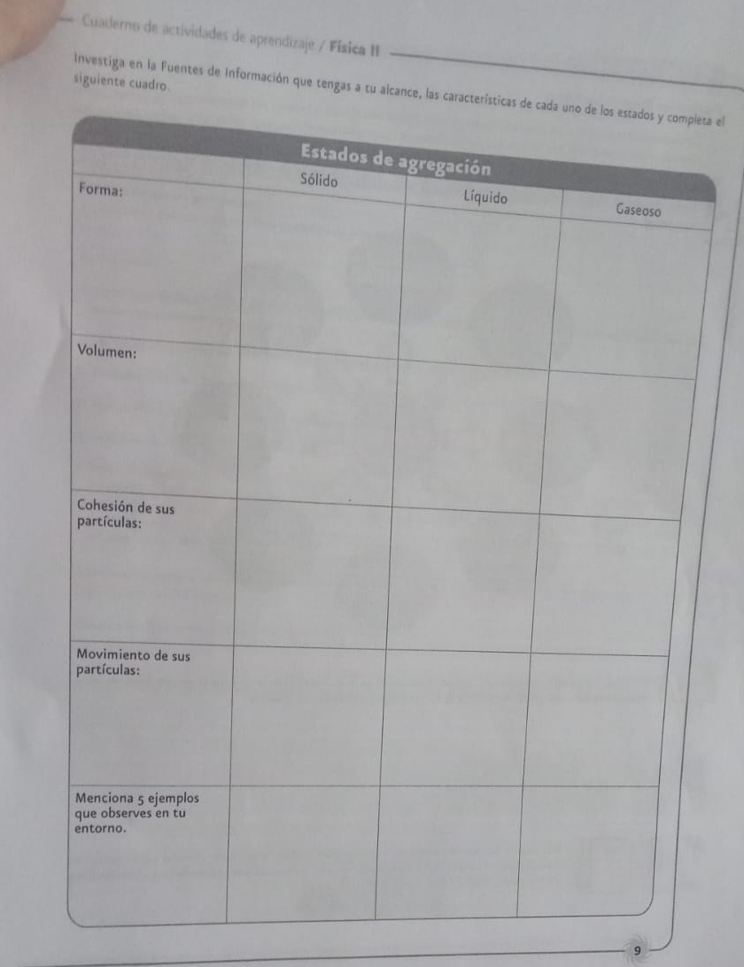 Cuaderno de actividades de aprendizaje / Física II 
siguiente cuadro. 
Investiga en la Fuentes de Información que tengas a tieta el 
9