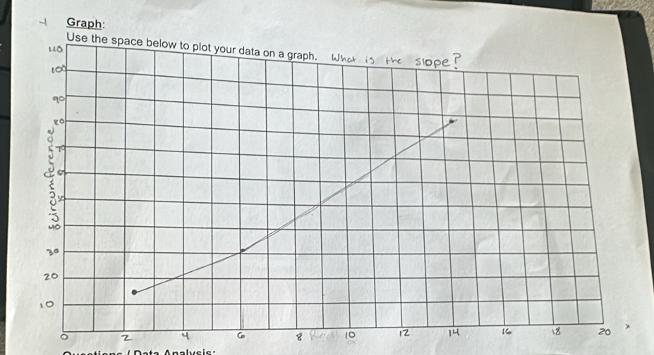 Graph: