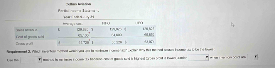 Collins Aviation
Partial Income Statement
Year Ended July 31
Requirement 2. Which inventory method would you use to minimize income tax? Explain why this method causes income tax to be the lowest.
Use the method to minimize income tax because cost of goods sold is highest (gross profit is lowest) under when inventory costs are