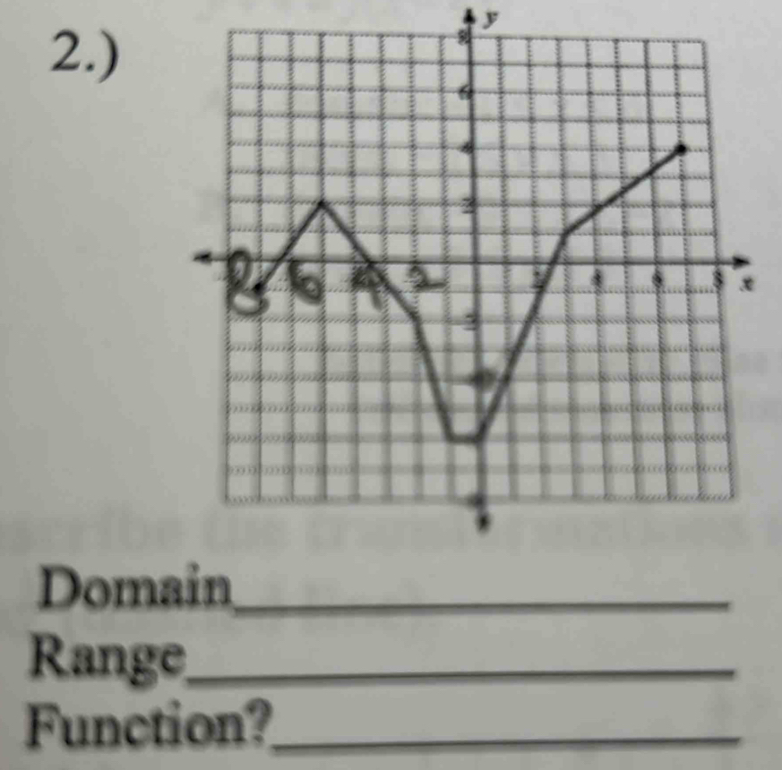 2.)
y
Dom_ 
Range_ 
Function?_