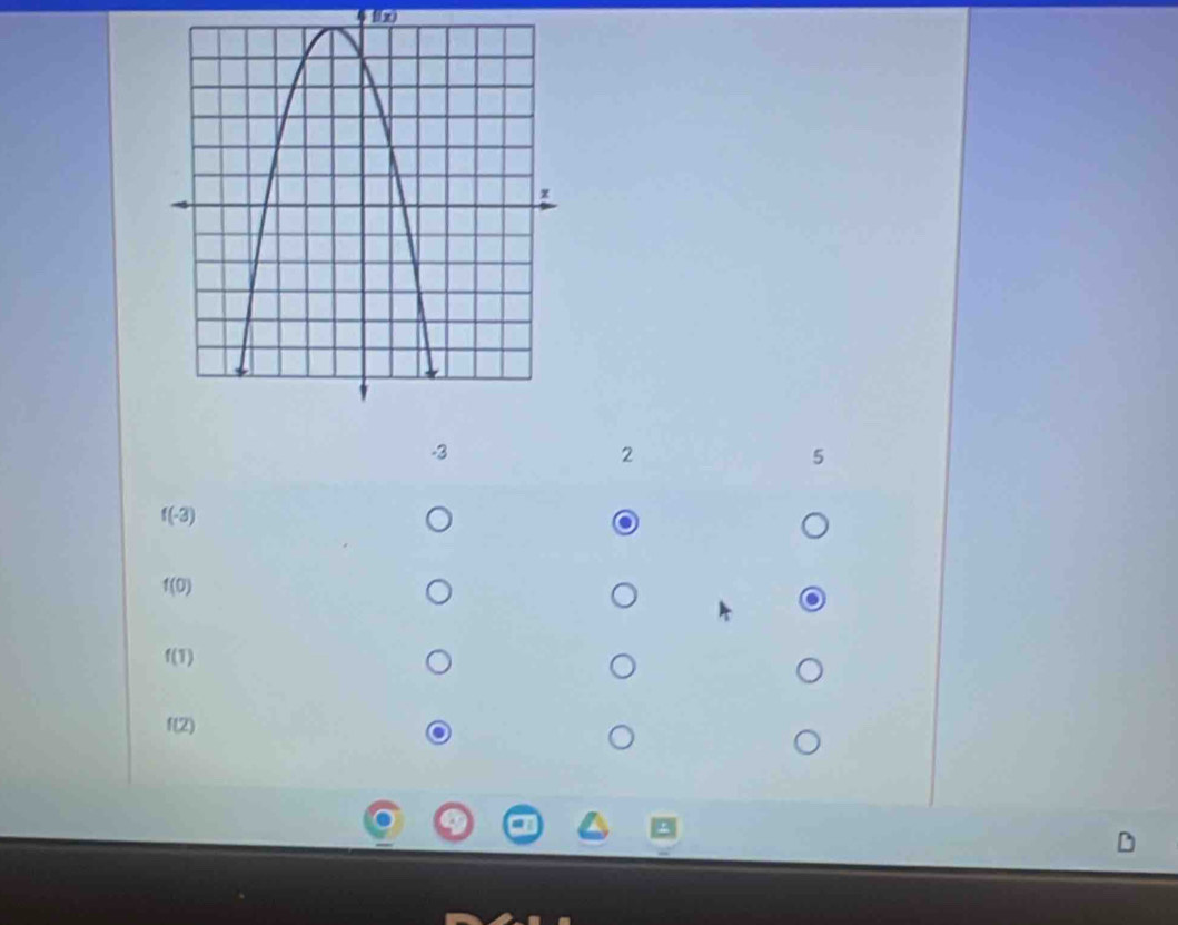 -3
2
5
f(-3)
f(0)
f(T)
f(2)