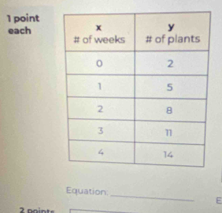 each 
Equation:_ 
E 
2 points