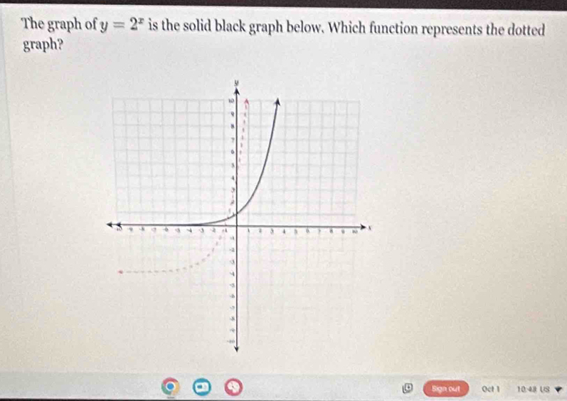 The graph of y=2^x is the solid black graph below. Which function represents the dotted 
graph? 
Sign out Oct 1 10.48 US