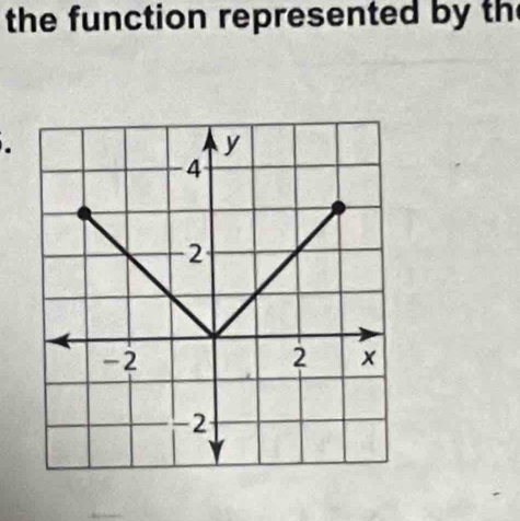 the function represented by the 
.