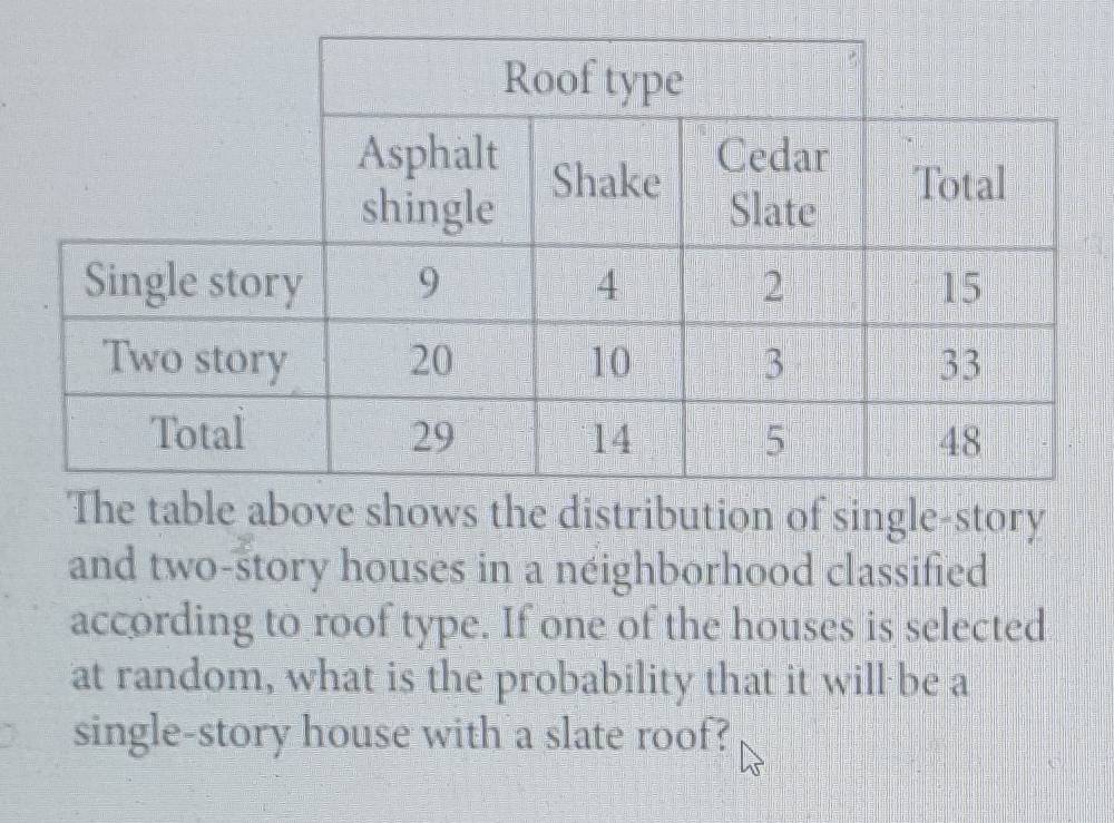 distribution of single-story 
and two-story houses in a neighborhood classified 
according to roof type. If one of the houses is selected 
at random, what is the probability that it will be a 
single-story house with a slate roof?