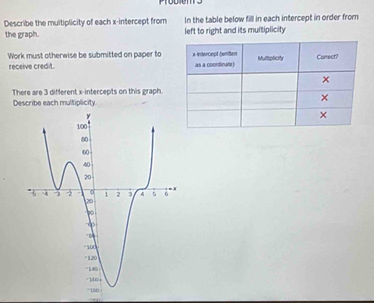 Prodiems 
Describe the multiplicity of each x-intercept from In the table below fill in each intercept in order from 
the graph. left to right and its multiplicity 
Work must otherwise be submitted on paper to 
receive credit. 
There are 3 different x-intercepts on this graph. 
Describe each multiplicity
10