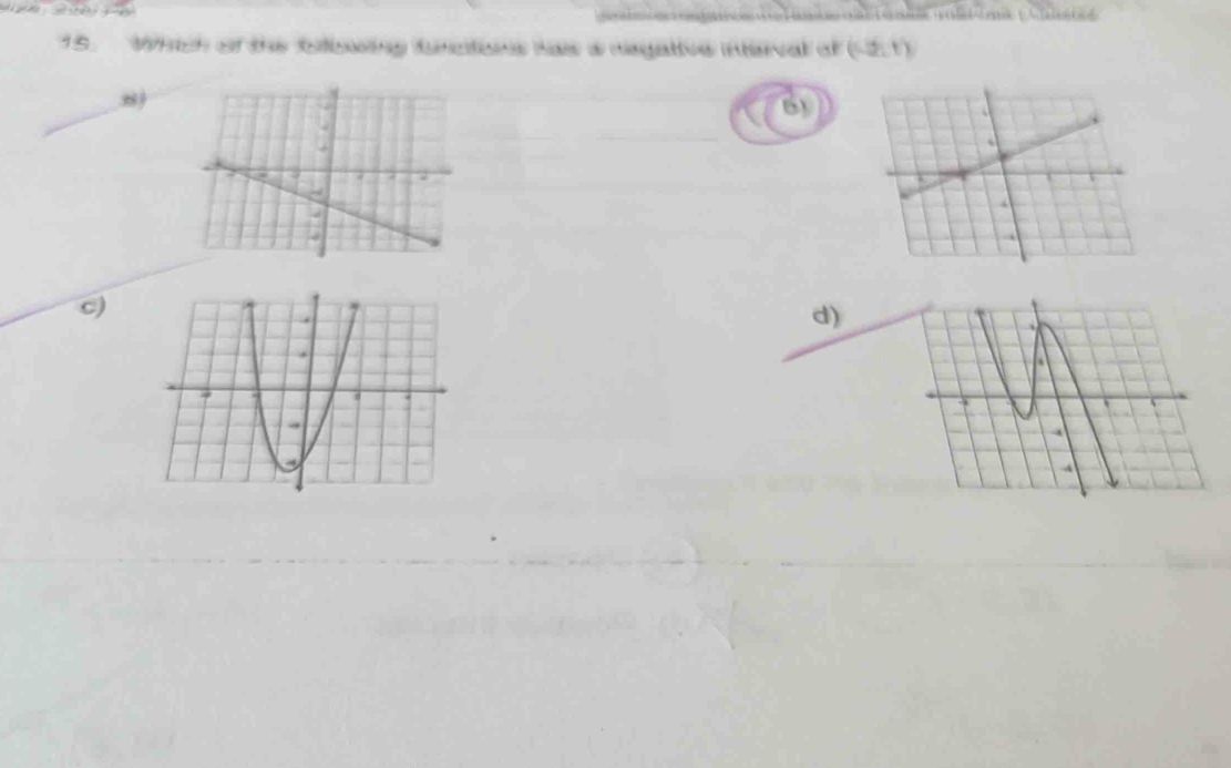 a l n A r d
15. Which of the biliowing functions has a negattive intrval of ((-2,1)
88
6)
c)
d)