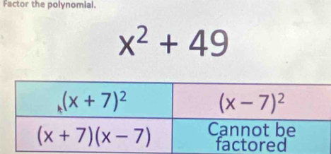 Factor the polynomial.
x^2+49