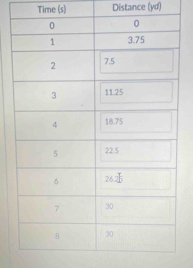 Time (s) Distance (yd)
