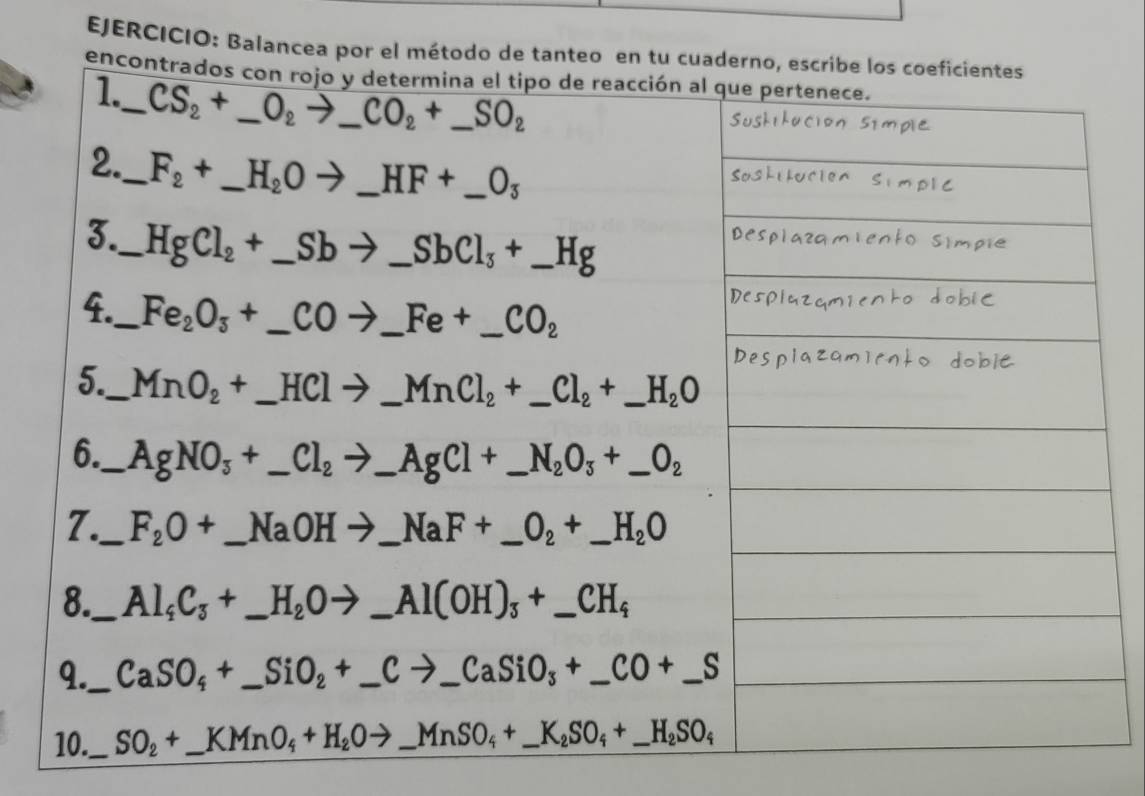 Balancea por el método de tanteo en tu cuader
enco