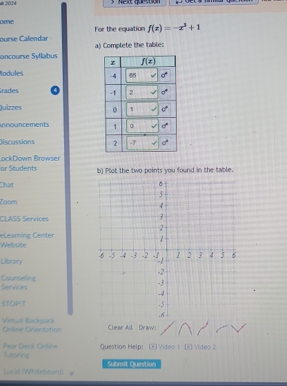 2024 Next question
ome
For the equation f(x)=-x^3+1
ourse Calendar ·
a) Complete the table:
oncourse Syllabus
Modules
rades 
Quizzes
nnouncements 
Discussions 
LockDown Browser
or Students b) Plot the two points you found in the table.
Chat 
Zoom
CLASS Services
eLearning Center
Website
Library
Counseling
Services
STOP!T
Virtual Backpack
Orline Orientation Clear All Draw:
Pear Deck Online Question Help:  Video 1 - Video 2
Tutoring
Submit Question
Lucid (Whiteboard)