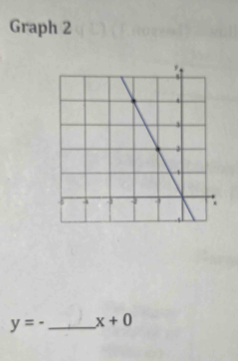 Graph 2
y=- _
x+0