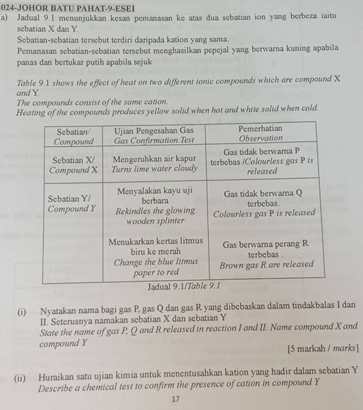 2024-JOHOR BATU PAHAT-9-ESEI 
(a) Jadual 9.1 menunjukkan kesan pemanasan ke atas dua sebatian ion yang berbeza iaitu 
sebatian X dan Y. 
Sebatian-sebatian tersebut terdiri daripada kation yang sama. 
Pemanasan sebatian-sebatian tersebut menghasilkan pepejal yang berwarna kuning apabila 
panas dan bertukar putih apabila sejuk 
Table 9.1 shows the effect of heat on two different ionic compounds which are compound X
and Y. 
The compounds consist of the same cation. 
Heating of the compounds produces yellow solid when hot and white solid when cold. 
(i) Nyatakan nama bagi gas P, gas Q dan gas R yang dibebaskan dalam tindakbalas I dan 
II. Seterusnya namakan sebatian X dan sebatian Y
State the name of gas P, Q and R released in reaction I and II. Name compound X and 
compound Y
[5 markah / marks] 
(ii) Huraikan satu ujian kimia untuk menentusahkan kation yang hadir dalam sebatian Y
Describe a chemical test to confirm the presence of cation in compound Y
17