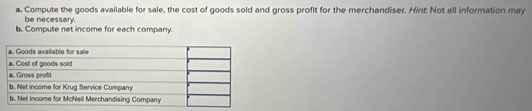 Compute the goods available for sale, the cost of goods sold and gross profit for the merchandiser. Hint: Not all information may 
be necessary. 
b. Compute net income for each company.