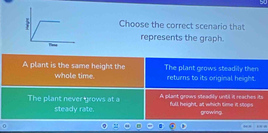 Choose the correct scenario that
represents the graph.
A plant is the same height the The plant grows steadily then
whole time. returns to its original height.
The plant never grows at a
A plant grows steadily until it reaches its
full height, at which time it stops
steady rate.
growing.
Oet 28 8 32 US