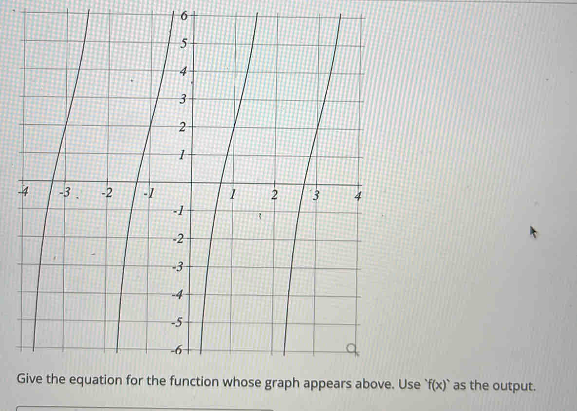 Give the equation for the function whose graph appears above. Use f(x) as the output.