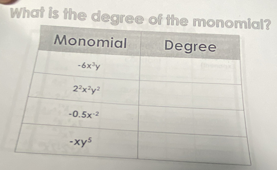 What is the degree of?