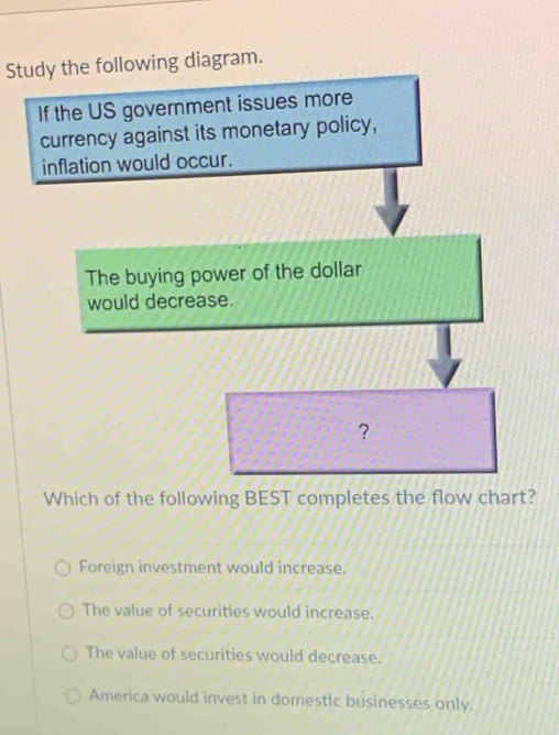 Study the following diagram.
If the US government issues more
currency against its monetary policy,
inflation would occur.
The buying power of the dollar
would decrease.
?
Which of the following BEST completes the flow chart?
Foreign investment would increase.
The value of securities would increase.
The value of securities would decrease.
America would invest in domestic businesses only.