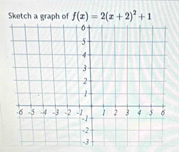 Sketch a graph of f(x)=2(x+2)^2+1