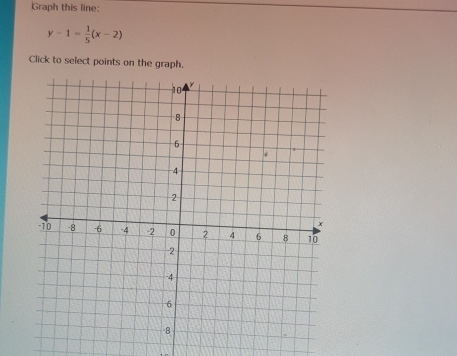 Graph this line:
y-1= 1/5 (x-2)
Click to select points on the graph.