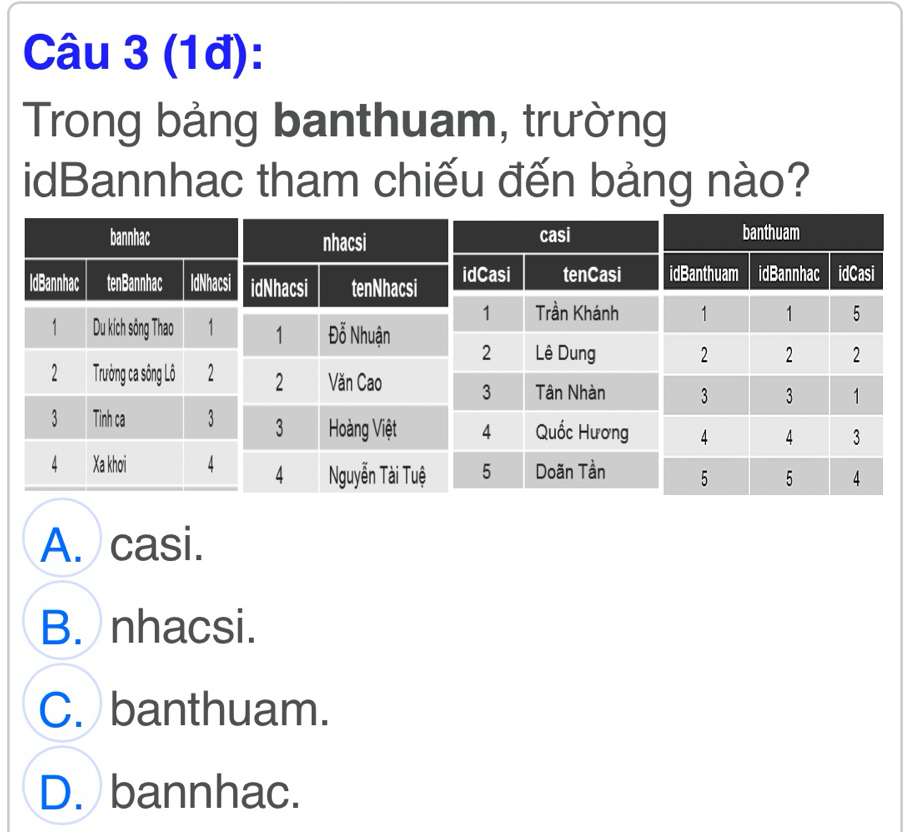 (1đ):
Trong bảng banthuam, trường
idBannhac tham chiếu đến bảng nào?
A. casi.
B. nhacsi.
C. banthuam.
D. bannhac.