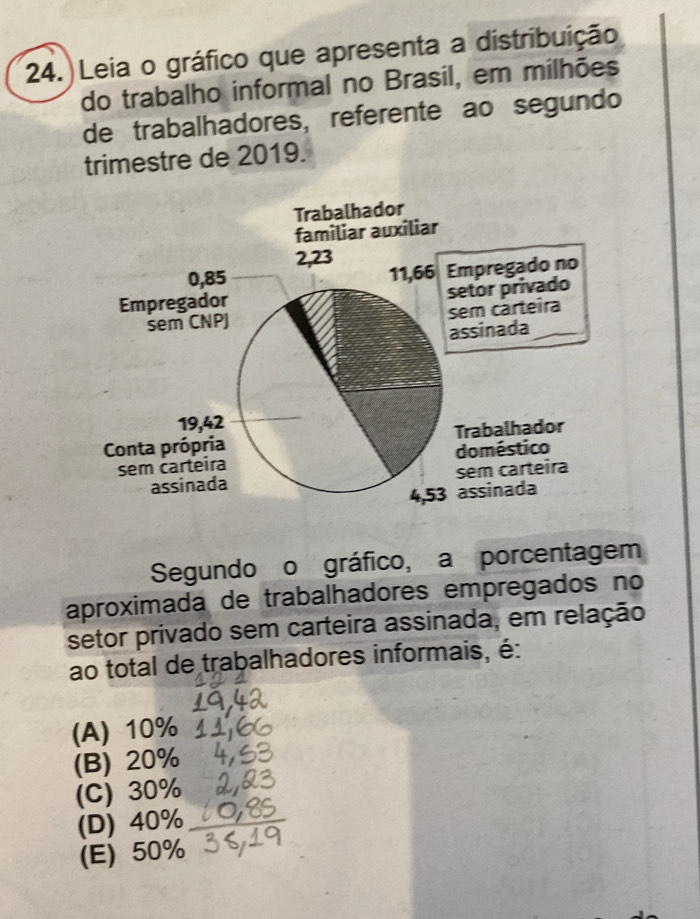 24.) Leia o gráfico que apresenta a distribuição
do trabalho informal no Brasil, em milhões
de trabalhadores, referente ao segundo
trimestre de 2019.
Segundo o gráfico, a porcentagem
aproximada de trabalhadores empregados no
setor privado sem carteira assinada, em relação
ao total de trabalhadores informais, é:
(A) 10%
(B) 20%
(C) 30%
(D) 40%
(E) 50%