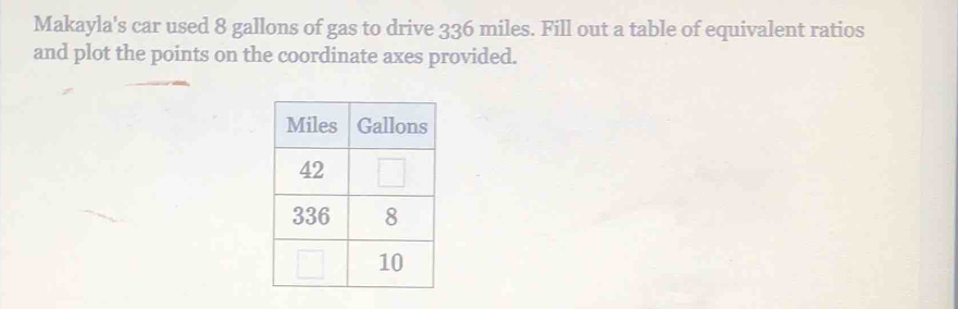 Makayla's car used 8 gallons of gas to drive 336 miles. Fill out a table of equivalent ratios 
and plot the points on the coordinate axes provided.