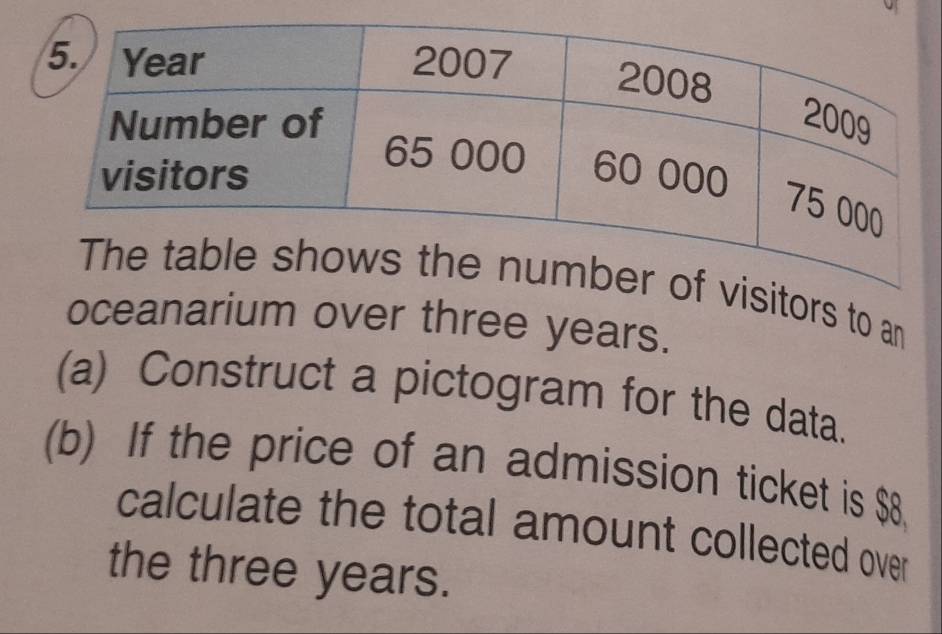 tors to an 
oceanarium over three years. 
(a) Construct a pictogram for the data. 
(b) If the price of an admission ticket is $8. 
calculate the total amount collected over 
the three years.