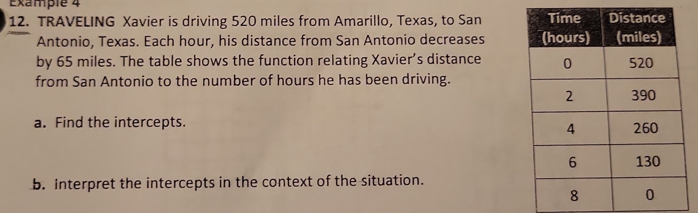 Example 4 
12. TRAVELING Xavier is driving 520 miles from Amarillo, Texas, to San 
Antonio, Texas. Each hour, his distance from San Antonio decreases 
by 65 miles. The table shows the function relating Xavier’s distance 
from San Antonio to the number of hours he has been driving. 
a. Find the intercepts. 
b. interpret the intercepts in the context of the situation.