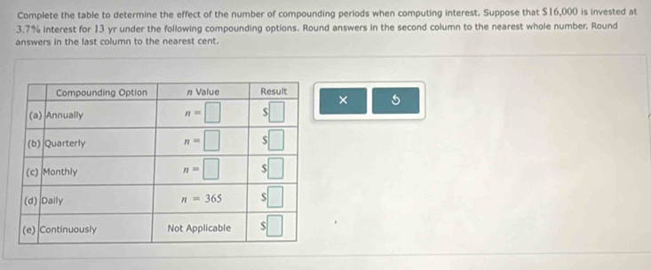 Complete the table to determine the effect of the number of compounding periods when computing interest. Suppose that $16,000 is invested at
3.7% interest for 13 yr under the following compounding options. Round answers in the second column to the nearest whole number. Round
answers in the last column to the nearest cent.
×