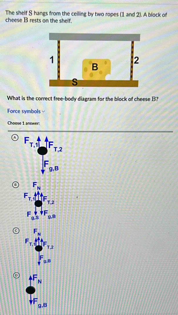 The shelf S hangs from the ceiling by two ropes (1 and 2). A block of
cheese B rests on the shelf.
What is the correct free-body diagram for the block of cheese B?
Force symbols
Choose 1 answer:
a
beginarrayr AF_N ·  F_aB endarray