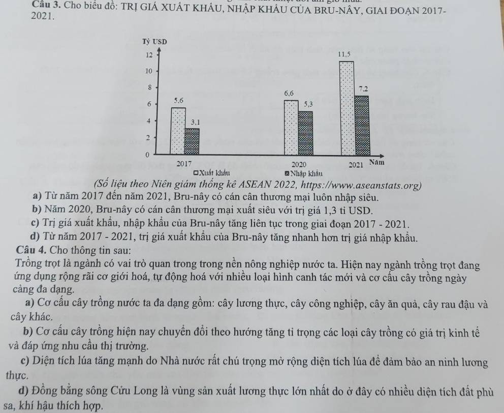 Cầu 3. Cho biểu đồ: TRỊ GIÁ XUÂT KHÂU, NHÂP KHÁU CÚA BRU-NÂY, GIAI ĐOẠN 2017-
2021.
(Số liệu theo Niên giám thống kê ASEAN 2022, https://www.aseanstats.org)
a) Từ năm 2017 đến năm 2021, Bru-nây có cán cân thương mại luôn nhập siêu.
b) Năm 2020, Bru-nây có cán cân thương mại xuất siêu với trị giá 1, 3 tỉ USD.
c) Trị giá xuất khẩu, nhập khẩu của Bru-nây tăng liên tục trong giai đoạn 2017 - 2021.
d) Từ năm 2017 - 2021, trị giá xuất khẩu của Bru-nây tăng nhanh hơn trị giá nhập khẩu.
Câu 4. Cho thông tin sau:
Trồng trọt là ngành có vai trò quan trong trong nền nông nghiệp nước ta. Hiện nay ngành trồng trọt đang
ứng dụng rộng rãi cơ giới hoá, tự động hoá với nhiều loại hình canh tác mới và cơ cầu cây trồng ngày
càng đa dạng.
a) Cơ cấu cây trồng nước ta đa dạng gồm: cây lương thực, cây công nghiệp, cây ăn quả, cây rau đậu và
cây khác.
b) Cơ cấu cây trồng hiện nay chuyển đồi theo hướng tăng tỉ trọng các loại cây trồng có giá trị kinh tế
và đáp ứng nhu cầu thị trường.
c) Diện tích lúa tăng mạnh do Nhà nước rất chú trọng mở rộng diện tích lúa đề đảm bảo an ninh lương
thực.
d) Đồng bằng sông Cửu Long là vùng sản xuất lương thực lớn nhất do ở đây có nhiều diện tích đất phù
sa, khí hậu thích hợp.