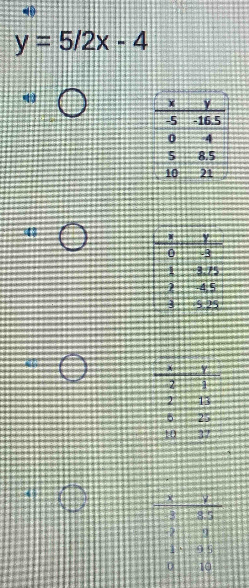 y=5/2x-4
10
40