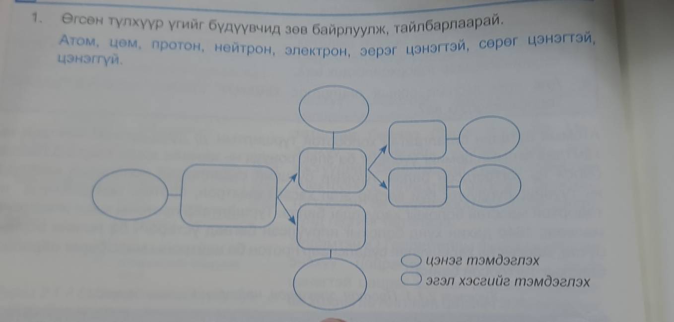 Θгсен тγлхγγр γгийг будуγвчид зθв байрлуулж, тайлбарлаарай. 
Атом, цем, протон, нейтрон, злектрон, эерэг цэнэгтэй, серθг цэнэгтэй, 
цэнэгтγй. 
ə2эл хэсuйe mэмдэглэ