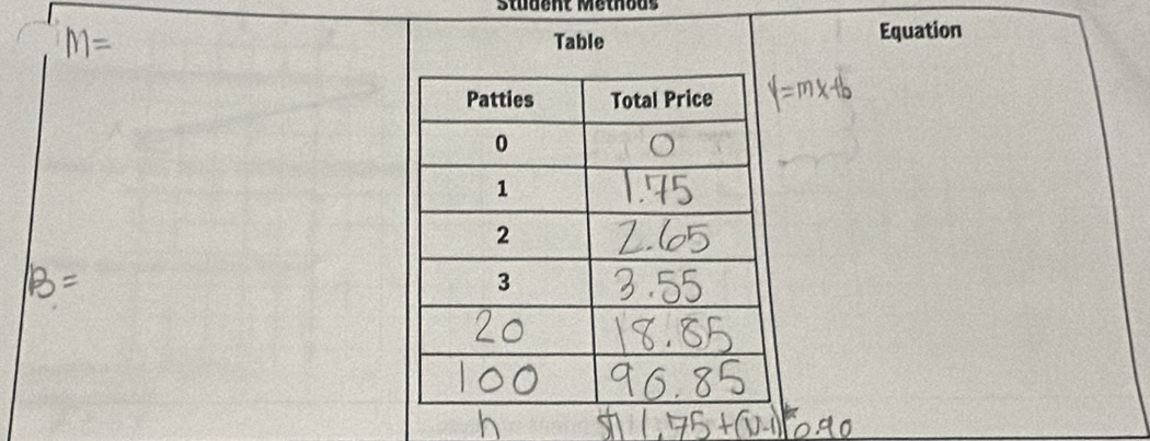 Student Methods 
Table Equation