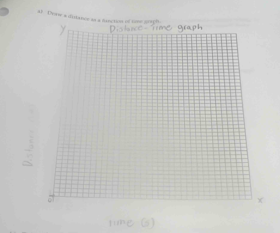 Draw a distance as a function of time graph.